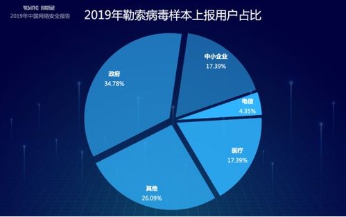 2019年中國網(wǎng)絡安全報告 網(wǎng)絡與信息安全軟件開發(fā)趨勢與展望